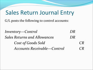 Sales Return Journal Entry
G/L posts the following to control accounts:
Inventory—Control DR
Sales Returns and Allowances DR
Cost of Goods Sold CR
Accounts Receivable—Control CR
 