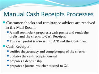 Manual Cash Receipts Processes
Customer checks and remittance advices are received
in the Mail Room.
A mail room clerk prepares a cash prelist and sends the
prelist and the checks to Cash Receipts.
The cash prelist is also sent to A/R and the Controller.
Cash Receipts:
verifies the accuracy and completeness of the checks
updates the cash receipts journal
prepares a deposit slip
prepares a journal voucher to send to G/L
 