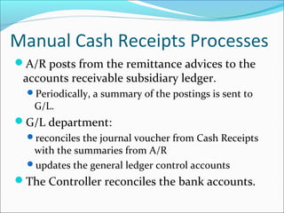 A/R posts from the remittance advices to the
accounts receivable subsidiary ledger.
Periodically, a summary of the postings is sent to
G/L.
G/L department:
reconciles the journal voucher from Cash Receipts
with the summaries from A/R
updates the general ledger control accounts
The Controller reconciles the bank accounts.
Manual Cash Receipts Processes
 