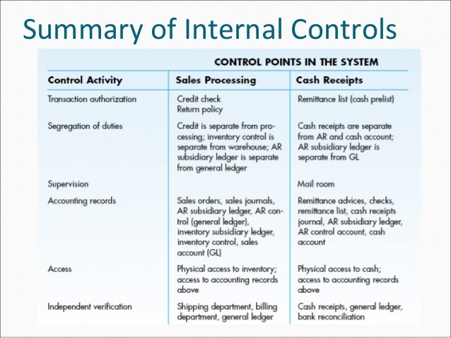 Internal control for cash disbursements essay