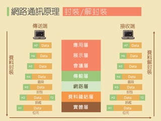 ·ͨѶԭ 
b/b 
ն 
Ͷ 
YϷb 
YϽb 
w 
Y朽Y 
W· 
ݔ 
h 
չʾ 
Ì 
Data 
H7 
Data 
H6 
Data 
H5 
Data 
H4 
Data 
H3 
T2 
Data 
H2 
Data 
H1 
λԪ 
Ӎ 
 
^ 
Data 
H7 
Data 
H6 
Data 
H5 
Data 
H4 
Data 
H3 
T2 
Data 
H2 
Data 
H1 
λԪ 
Ӎ 
 
^ 