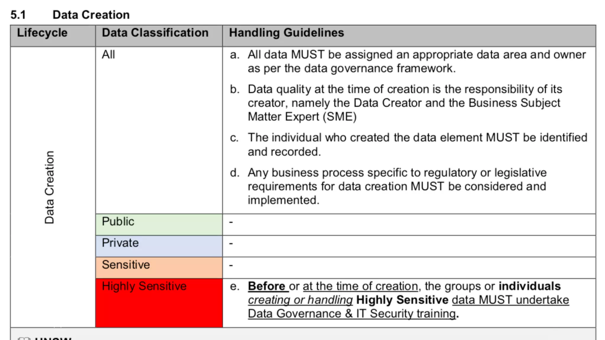 10/9/19 Data & Information Governance Office 23
 