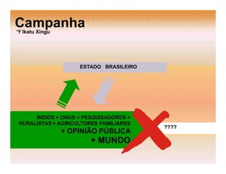 Campanha
‘Y Ikatu Xingu




                     ESTADO BRASILEIRO




      ÍNDIOS + ONGS + PESQUISADORES +
 RURALISTAS + AGRICULTORES FAMILIARES
                                         ????
                 + OPINIÃO PÚBLICA
                        + MUNDO
 
