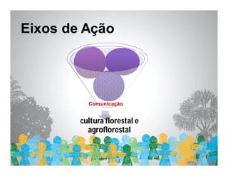 Eixos de Ação

        Restauração        Formação e
         florestal          educação




                  Articulação e
                   parcerias



            Comunicação


        cultura florestal e
          agroflorestal
 