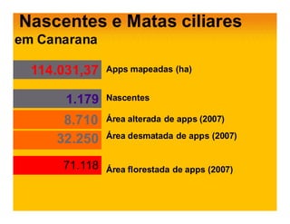 Nascentes e Matas ciliares
em Canarana

  114.031,37   Apps mapeadas (ha)


       1.179   Nascentes

      8.710    Área alterada de apps (2007)

     32.250    Área desmatada de apps (2007)


      71.118   Área florestada de apps (2007)
 