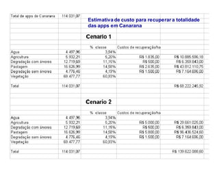 Estimativa de custo para recuperar a totalidade
das apps em Canarana
 