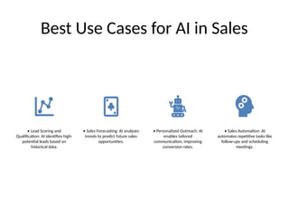 Best Use Cases for AI in Sales
• Lead Scoring and
Qualification: AI identifies high-
potential leads based on
historical data.
• Sales Forecasting: AI analyzes
trends to predict future sales
opportunities.
• Personalized Outreach: AI
enables tailored
communication, improving
conversion rates.
• Sales Automation: AI
automates repetitive tasks like
follow-ups and scheduling
meetings.