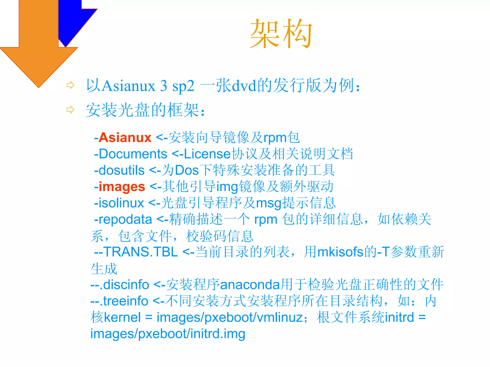 架构
⇨ 以Asianux 3 sp2 一张dvd的发行版为例：
⇨ 安装光盘的框架：
   -Asianux <-安装向导镜像及rpm包
   -Documents <-License协议及相关说明文档
   -dosutils <-为Dos下特殊安装准备的工具
   -images <-其他引导img镜像及额外驱动
   -isolinux <-光盘引导程序及msg提示信息
   -repodata <-精确描述一个 rpm 包的详细信息，如依赖关
  系，包含文件，校验码信息
   --TRANS.TBL <-当前目录的列表，用mkisofs的-T参数重新
  生成
  --.discinfo <-安装程序anaconda用于检验光盘正确性的文件
  --.treeinfo <-不同安装方式安装程序所在目录结构，如：内
  核kernel = images/pxeboot/vmlinuz；根文件系统initrd =
  images/pxeboot/initrd.img
 