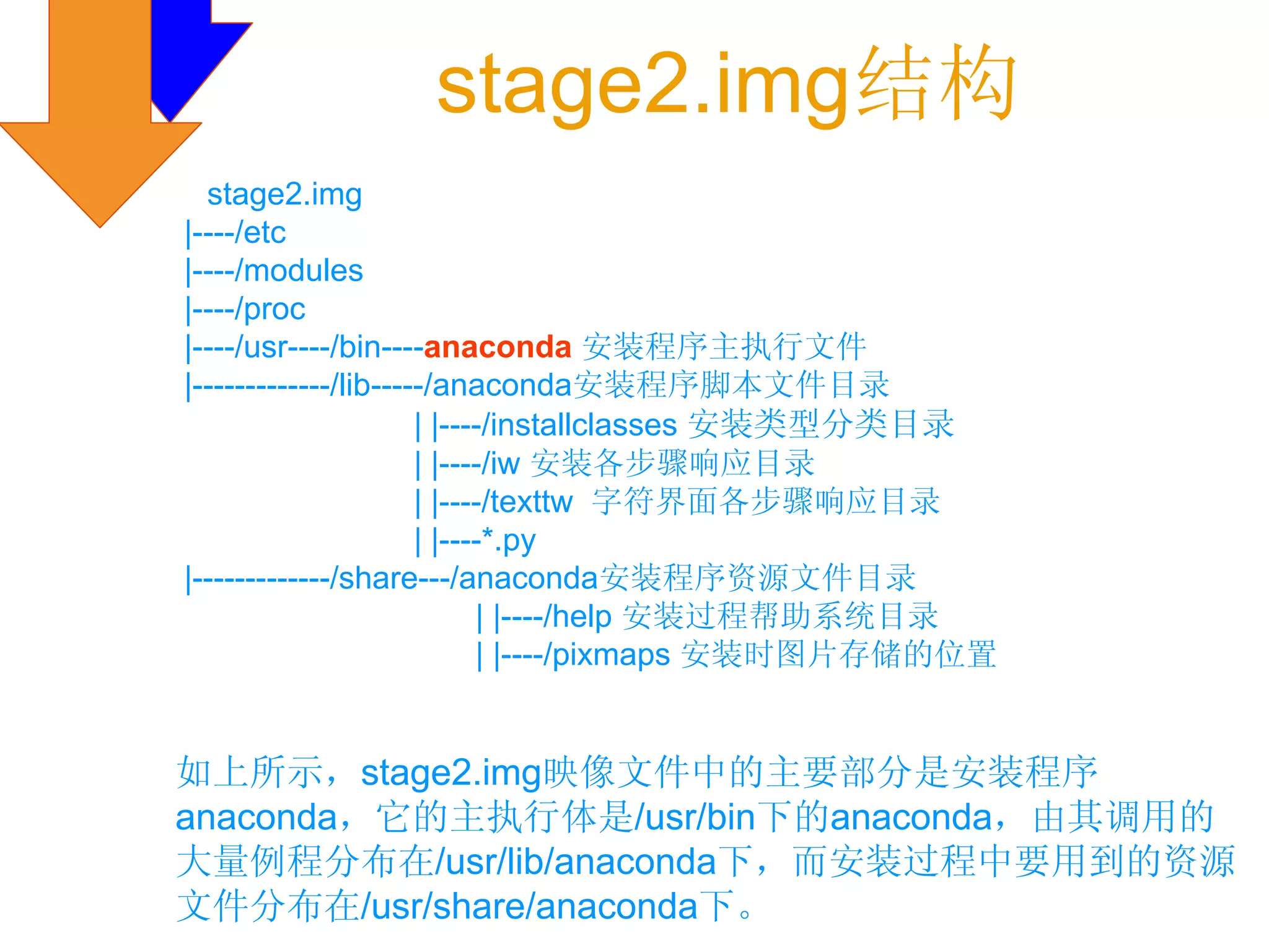 stage2.img结构
  stage2.img
|----/etc
|----/modules
|----/proc
|----/usr----/bin----anaconda 安装程序主执行文件
|-------------/lib-----/anaconda安装程序脚本文件目录
                      | |----/installclasses 安装类型分类目录
                      | |----/iw 安装各步骤响应目录
                      | |----/texttw 字符界面各步骤响应目录
                      | |----*.py
|-------------/share---/anaconda安装程序资源文件目录
                            | |----/help 安装过程帮助系统目录
                            | |----/pixmaps 安装时图片存储的位置


如上所示，stage2.img映像文件中的主要部分是安装程序
anaconda，它的主执行体是/usr/bin下的anaconda，由其调用的
大量例程分布在/usr/lib/anaconda下，而安装过程中要用到的资源
文件分布在/usr/share/anaconda下。
 
