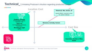 AISA presentation 2020_v0 | PDF