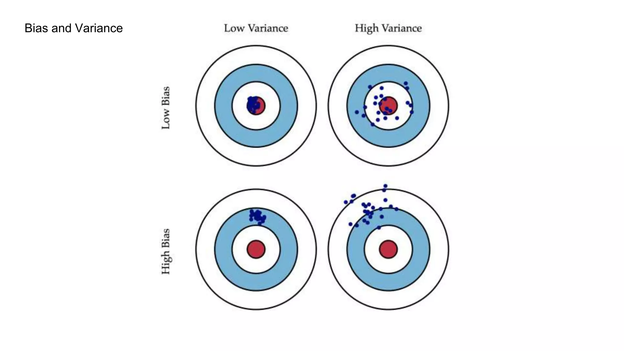 Bias and Variance
 