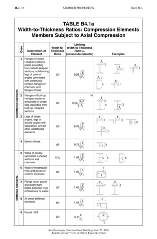 AISC-10 SPECS.pdf