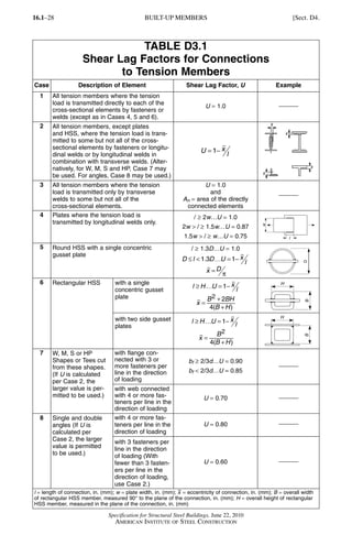AISC-10 SPECS.pdf