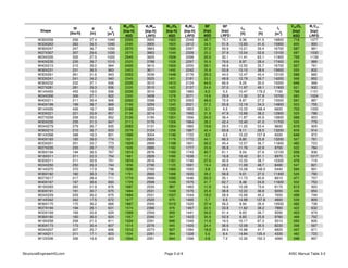 AISC-Shapes-Database-v14.1-TABLE-3-2.pdf