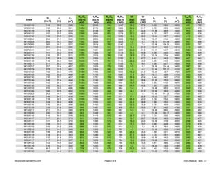 AISC-Shapes-Database-v14.1-TABLE-3-2.pdf