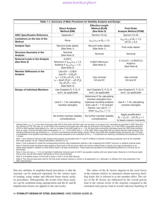 Stability Aisc aisc-steel-design-guide-28-stability-design-of-steel-buildings_compress.pdf