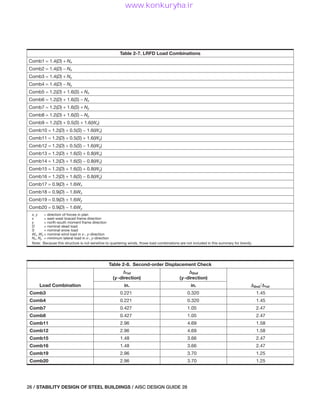Stability Aisc aisc-steel-design-guide-28-stability-design-of-steel-buildings_compress.pdf