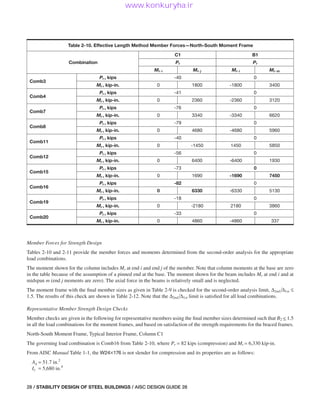 Stability Aisc aisc-steel-design-guide-28-stability-design-of-steel-buildings_compress.pdf