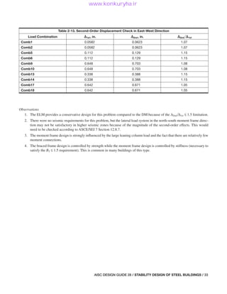 Stability Aisc aisc-steel-design-guide-28-stability-design-of-steel-buildings_compress.pdf