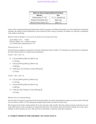 Direct Analysis Method Aisc aisc-steel-design-guide-28-stability-design-of-steel-buildings_compress.pdf