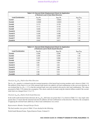 Stability Aisc aisc-steel-design-guide-28-stability-design-of-steel-buildings_compress.pdf