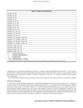 Stability Aisc aisc-steel-design-guide-28-stability-design-of-steel-buildings_compress.pdf