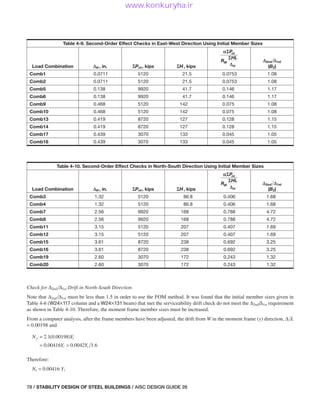 Stability Aisc aisc-steel-design-guide-28-stability-design-of-steel-buildings_compress.pdf