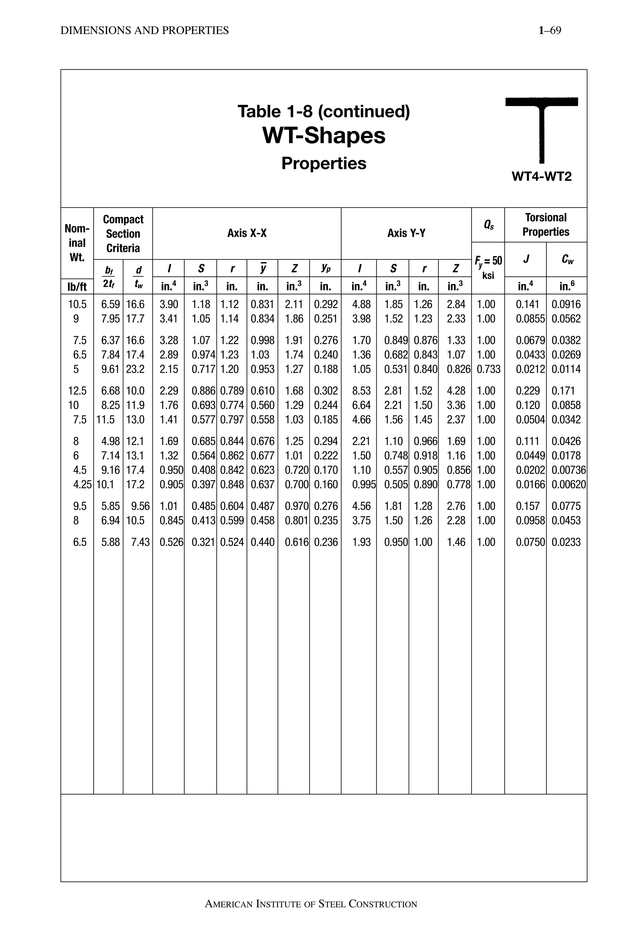 AISC - Steel Construction Manual-American Institute of Steel ...