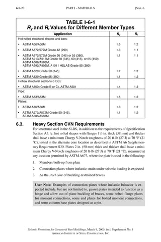 Aisc 341 05+supliment | PDF