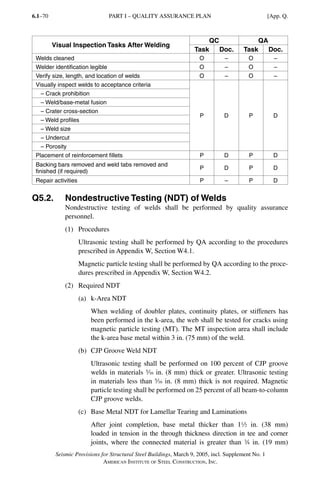 Aisc 341 05+supliment | PDF