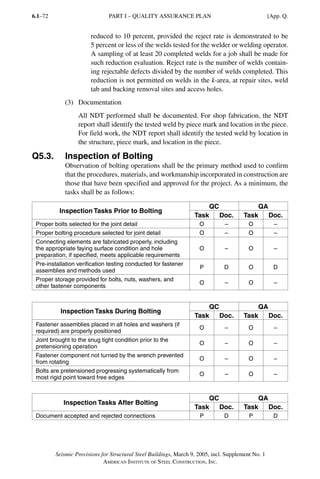 Aisc 341 05+supliment | PDF