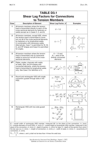 16.1-34
Specification for Structural Steel Buildings, August 1, 2022
American Institute of Steel Construction
TABLE D3.1
Shear Lag Factors for Connections
to Tension Members
Case Description of Element Shear Lag Factor, U Examples
1 All tension members where the tension
load is transmitted directly to each of the
cross-sectional elements by fasteners or
welds (except as in Cases 4, 5, and 6).
U = 1.0 –
2 All tension members, except HSS, where
the tension load is transmitted to some
but not all of the cross-sectional elements
by fasteners or by longitudinal welds
in combination with transverse welds.
Alternatively, Case 7 is permitted for W, M,
S, and HP shapes and Case 8 is permitted
for angles.
U
x
= −
1
l
x
x
x
x
3 All tension members where the tension
load is transmitted only by transverse
welds to some but not all of the cross-
sectional elements.
U = 1.0 and
An = area of the
directly connected
elements
–
4[a] Plates, angles, channels with welds
at heels, tees, and W-shapes with
connected elements, where the tension
load is transmitted by longitudinal welds
only. See Case 2 for definition of x.
U
w
x
=
+
−






3
3
1
2
2 2
l
l l
5 Round and rectangular HSS with single
concentric gusset through slots in the
HSS.
x
R
t
U
x
l
p
= −
= +














−
sin
.
θ
θ
θ
1
2
1
3 2 10
in rad
x
x b
b tH t
H b t
U
x
l
= −
+ −
+ −
= −
2 2
2 4 4
1
2 2 x
6 Rectangular HSS with two side gusset
plates. U
BU HU
H B
U
B
U
H
B H
B
H
=
+
+
=
+
=
+
3
3
3
3
2
2 2
2
2 2
l
l
l
l
B = overall width of rectangular HSS member, measured 90° to the plane of the connection, in. (mm);
D = outside diameter of round HSS, in. (mm); H = overall height of rectangular HSS member, measured in the
plane of the connection, in. (mm); d = depth of section, in. (mm); for tees, d = depth of the section from which
the tee was cut, in. (mm); l = length of connection, in. (mm); w = width of plate, in. (mm); x = eccentricity of
connection, in. (mm).
[a]
l
l l
=
+
1 2
2
, where l1 and l2 shall not be less than 4 times the weld size.
BUILT-UP MEMBERS [Sect. D4.
Part 16.1 A-F (001-074).indd 34
Part 16.1 A-F (001-074).indd 34 2023-01-11 9:19 AM
2023-01-11 9:19 AM
 
