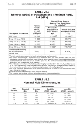 16.1-137
Specification for Structural Steel Buildings, August 1, 2022
American Institute of Steel Construction
TABLE J3.2
Nominal Stress of Fasteners and Threaded Parts,
ksi (MPa)
Description of Fasteners
Nominal
Tensile
Stress,
Fnt, ksi
(MPa)[a][b]
Nominal Shear Stress in
Bearing-Type Connections,
Fnv, ksi (MPa)[c]
Threads Not
Excluded from
Shear Planes—
(N)[e]
Threads Excluded
from Shear Planes
—(X)
A307 bolts 45 (310)   27 (190)[d]   27 (190)[d]
Group 120 (e.g., A325) 90 (620) 54 (370) 68 (470)
Group 144 (e.g., F3148) 108 (750) 65 (450) 81 (560)
Group 150 (e.g., A490) 113 (780) 68 (470) 84 (580)
Group 200 (e.g., F3043) 150 (1000) 90 (620)[f] 113 (780)[f]
Threaded parts meeting
the requirements of
Section A3.4
0.75Fu 0.450Fu 0.563Fu
[a]For high-strength bolts subjected to tensile fatigue loading, see Appendix 3.
[b]
For nominal tensile strength it is permitted to use the tensile stress area of the threaded rod or bolt multi-
plied by the specified minimum tensile stress of the rod or bolt material, in lieu of the tabulated values based
on a nominal tensile stress area of 0.75 times the gross area. The tensile stress area shall be calculated in
accordance with the applicable ASTM standard.
[c]
For end-loaded connections with a fastener pattern length greater than 38 in. (950 mm), Fnv shall be reduced
to 83.3% of the tabulated values. Fastener pattern length is the maximum distance parallel to the line of
force between the centerline of the bolts connecting two parts with one faying surface.
[d]
For ASTM A307 bolts, the tabulated values shall be reduced by 1% for each 1
/16 in. (2 mm) over five diam-
eters of length in the grip.
[e]Threads assumed and permitted in shear planes in all cases.
[f] The transition area of Group 200 bolts is considered part of the threaded section.
TABLE J3.3
Nominal Hole Dimensions, in.
Bolt
Diameter
Hole Dimensions
Standard
(Dia.)
Oversize
(Dia.)
Short-Slot
(Width ×
× Length)
Long-Slot
(Width ×
× Length)
1
/2
5
/8
3
/4
7
/8
1
≥11
/8
9
/16
11
/16
13
/16
15
/16
11
/8
d + 1
/8
5
/8
13
/16
15
/16
11
/16
11
/4
d + 5
/16
9
/16 × 11
/16
11
/16 × 7
/8
13
/16 × 1
15
/16 × 11
/8
11
/8 × 15
/16
(d + 1
/8) × (d + 3
/8)
9
/16 × 11
/4
11
/16 × 19
/16
13
/16 × 17
/8
15
/16 × 23
/16
11
/8 × 21
/2
(d + 1
/8) × 2.5d
Sect. J3.] BOLTS, THREADED PARTS, AND BOLTED CONNECTIONS
Part 16.1 J-N (121-194).indd 137
Part 16.1 J-N (121-194).indd 137 2023-01-10 8:06 PM
2023-01-10 8:06 PM
 