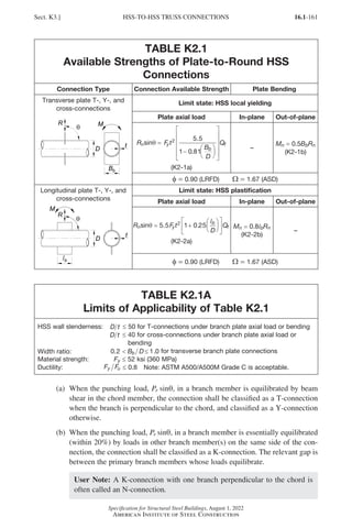 16.1-161
Specification for Structural Steel Buildings, August 1, 2022
American Institute of Steel Construction
TABLE K2.1
Available Strengths of Plate-to-Round HSS
Connections
Connection Type Connection Available Strength Plate Bending
Transverse plate T-, Y-, and
cross-connections
Limit state: HSS local yielding
Plate axial load In-plane Out-of-plane
R F t
B
D
Q
n y
b
f
sinθ =
−


















2 5 5
1 0 81
.
.
(K2-1a)
–
Mn = 0.5BbRn
(K2-1b)
f = 0.90 (LRFD)   W = 1.67 (ASD)
Longitudinal plate T-, Y-, and
cross-connections
Limit state: HSS plastification
Plate axial load In-plane Out-of-plane
R F t
D
Q
n y
b
f
sinθ = +












5 5 1 0 25
2
. .
l
(K2-2a)
Mn = 0.8lbRn
(K2-2b)
–
f = 0.90 (LRFD)   W = 1.67 (ASD)
TABLE K2.1A
Limits of Applicability of Table K2.1
HSS wall slenderness: D t ≤ 50 for T-connections under branch plate axial load or bending
D t ≤ 
40 for cross-connections under branch plate axial load or
bending
Width ratio: 0 2 1 0
. .
 ≤
B D
b
0 2 1 0
. .
 ≤
B D
b for transverse branch plate connections
Material strength: Fy ≤ 52 ksi (360 MPa)
Ductility: F F
y u ≤ 0.8 Note: ASTM A500/A500M Grade C is acceptable.
(a)	
When the punching load, Pr sinθ, in a branch member is equilibrated by beam
shear in the chord member, the connection shall be classified as a T-connection
when the branch is perpendicular to the chord, and classified as a Y-connection
otherwise.
(b)	
When the punching load, Pr sinθ, in a branch member is essentially equilibrated
(within 20%) by loads in other branch member(s) on the same side of the con-
nection, the connection shall be classified as a K-connection. The relevant gap is
between the primary branch members whose loads equilibrate.
User Note: A K-connection with one branch perpendicular to the chord is
often called an N-connection.
Sect. K3.] HSS-TO-HSS TRUSS CONNECTIONS
Part 16.1 J-N (121-194).indd 161
Part 16.1 J-N (121-194).indd 161 2023-01-10 8:06 PM
2023-01-10 8:06 PM
 