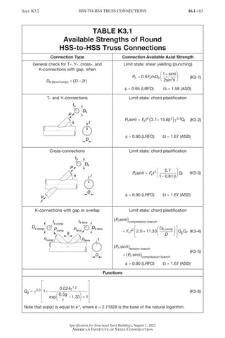 16.1-163
Specification for Structural Steel Buildings, August 1, 2022
American Institute of Steel Construction
TABLE K3.1
Available Strengths of Round
HSS-to-HSS Truss Connections
Connection Type Connection Available Axial Strength
General check for T-, Y-, cross-, and
K-connections with gap, when
D D t
b (tens/comp)  −
( )
2
Limit state: shear yielding (punching)
P F t D
n y b
=
+






0 6
1
2 2
. π
θ
θ
sin
sin
(K3-1)
f = 0.95 (LRFD)    W = 1.58 (ASD)
T- and Y-connections Limit state: chord plastification
P F t Q
n y f
sinθ β γ
= +
( )
2 2 0 2
3 1 15 6
. . .
(K3-2)
f = 0.90 (LRFD)   W = 1.67 (ASD)
Cross-connections Limit state: chord plastification
P F t Q
n y f
sinθ
β
=
−






2 5 7
1 0 81
.
.
(K3-3)
f = 0.90 (LRFD)   W = 1.67 (ASD)
K-connections with gap or overlap Limit state: chord plastification
P
F t
D
D
n compression branch
y
b comp
sinθ
( )
= +





2 2 0 11 33
. . 






Q Q
g f (K3-4)
P
P
n tension branch
n compression branch
sin
sin
θ
θ
( )
= ( )
(K3-5)
f = 0.90 (LRFD)   W = 1.67 (ASD)
Functions
Q
g
t
g = +
−





 +












γ
γ
0 2
1 2
1
0 024
0 5
1 33 1
.
.
.
.
.
exp
			
(K3-6)
Note that exp(x) is equal to ex, where e = 2.71828 is the base of the natural logarithm.
Sect. K3.] HSS-TO-HSS TRUSS CONNECTIONS
Part 16.1 J-N (121-194).indd 163
Part 16.1 J-N (121-194).indd 163 2023-01-10 8:06 PM
2023-01-10 8:06 PM
 