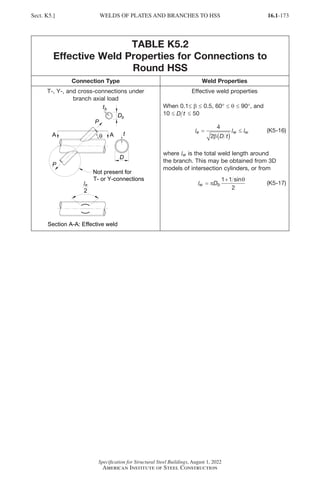 16.1-173
Specification for Structural Steel Buildings, August 1, 2022
American Institute of Steel Construction
TABLE K5.2
Effective Weld Properties for Connections to
Round HSS
Connection Type Weld Properties
T-, Y-, and cross-connections under
branch axial load
Effective weld properties
When 0.1≤ b ≤ 0.5, 60° ≤ q ≤ 90°, and
10 ≤ D t ≤ 50
l l l
e w w
D t
=
( )
≤
4
2β
(K5-16)
where lw is the total weld length around
the branch. This may be obtained from 3D
models of intersection cylinders, or from
lw b
D
=
+
π
θ
1 1
2
sin
(K5-17)
Sect. K5.] WELDS OF PLATES AND BRANCHES TO HSS
Part 16.1 J-N (121-194).indd 173
Part 16.1 J-N (121-194).indd 173 2023-01-10 8:06 PM
2023-01-10 8:06 PM
 