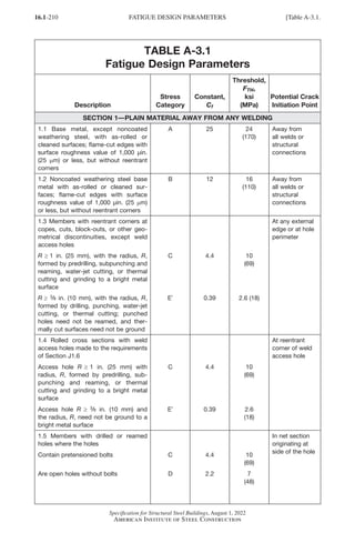 16.1-210
Specification for Structural Steel Buildings, August 1, 2022
American Institute of Steel Construction
TABLE A-3.1
Fatigue Design Parameters
Description
Stress
Category
Constant,
Cf
Threshold,
FTH,
ksi
(MPa)
Potential Crack
Initiation Point
SECTION 1—PLAIN MATERIAL AWAY FROM ANY WELDING
1.1 Base metal, except noncoated
weathering steel, with as-rolled or
cleaned surfaces; flame-cut edges with
surface roughness value of 1,000 µin.
(25 mm) or less, but without reentrant
corners
A 25 24
(170)
Away from
all welds or
structural
connections
1.2 Noncoated weathering steel base
metal with as-rolled or cleaned sur-
faces; flame-cut edges with surface
roughness value of 1,000 µin. (25 mm)
or less, but without reentrant corners
B 12 16
(110)
Away from
all welds or
structural
connections
1.3 Members with reentrant corners at
copes, cuts, block-outs, or other geo-
metrical discontinuities, except weld
access holes
At any external
edge or at hole
perimeter
R ≥ 1 in. (25 mm), with the radius, R,
formed by predrilling, subpunching and
reaming, water-jet cutting, or thermal
cutting and grinding to a bright metal
surface
C 4.4 10
(69)
R ≥ 3
/8 in. (10 mm), with the radius, R,
formed by drilling, punching, water-jet
cutting, or thermal cutting; punched
holes need not be reamed, and ther-
mally cut surfaces need not be ground
E′ 0.39 2.6 (18)
1.4 Rolled cross sections with weld
access holes made to the requirements
of Section J1.6
Access hole R ≥ 1 in. (25 mm) with
radius, R, formed by predrilling, sub-
punching and reaming, or thermal
cutting and grinding to a bright metal
surface
Access hole R ≥ 3
/8 in. (10 mm) and
the radius, R, need not be ground to a
bright metal surface
C
E′
4.4
0.39
10
(69)
2.6
(18)
At reentrant
corner of weld
access hole
1.5 Members with drilled or reamed
holes where the holes
Contain pretensioned bolts
Are open holes without bolts
C
D
4.4
2.2
10
(69)
7
(48)
In net section
originating at
side of the hole
FATIGUE DESIGN PARAMETERS [Table A-3.1.
Part 16.1 Appendix A1-A4 (195-266).indd 210
Part 16.1 Appendix A1-A4 (195-266).indd 210 2023-01-10 8:25 PM
2023-01-10 8:25 PM
 