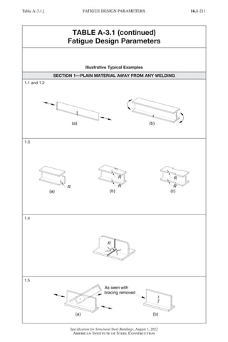 16.1-211
Specification for Structural Steel Buildings, August 1, 2022
American Institute of Steel Construction
Table A-3.1.] FATIGUE DESIGN PARAMETERS
TABLE A-3.1 (continued)
Fatigue Design Parameters
Illustrative Typical Examples
SECTION 1—PLAIN MATERIAL AWAY FROM ANY WELDING
1.1 and 1.2
1.3
1.4
1.5
Part 16.1 Appendix A1-A4 (195-266).indd 211
Part 16.1 Appendix A1-A4 (195-266).indd 211 2023-01-29 12:18 PM
2023-01-29 12:18 PM
 