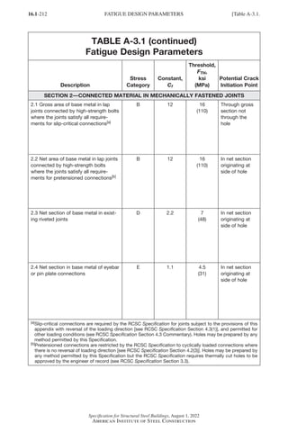 16.1-212
Specification for Structural Steel Buildings, August 1, 2022
American Institute of Steel Construction
TABLE A-3.1 (continued)
Fatigue Design Parameters
Description
Stress
Category
Constant,
Cf
Threshold,
FTH,
ksi
(MPa)
Potential Crack
Initiation Point
SECTION 2—CONNECTED MATERIAL IN MECHANICALLY FASTENED JOINTS
2.1 Gross area of base metal in lap
joints connected by high-strength bolts
where the joints satisfy all require-
ments for slip-critical connections[a]
B 12 16
(110)
Through gross
section not
through the
hole
2.2 Net area of base metal in lap joints
connected by high-strength bolts
where the joints satisfy all require-
ments for pretensioned connections[b]
B 12 16
(110)
In net section
originating at
side of hole
2.3 Net section of base metal in exist-
ing riveted joints
D 2.2 7
(48)
In net section
originating at
side of hole
2.4 Net section in base metal of eyebar
or pin plate connections
E 1.1 4.5
(31)
In net section
originating at
side of hole
[a]
Slip-critical connections are required by the RCSC Specification for joints subject to the provisions of this
appendix with reversal of the loading direction [see RCSC Specification Section 4.3(1)], and permitted for
other loading conditions (see RCSC Specification Section 4.3 Commentary). Holes may be prepared by any
method permitted by this Specification.
[b]
Pretensioned connections are restricted by the RCSC Specification to cyclically loaded connections where
there is no reversal of loading direction [see RCSC Specification Section 4.2(3)]. Holes may be prepared by
any method permitted by this Specification but the RCSC Specification requires thermally cut holes to be
approved by the engineer of record (see RCSC Specification Section 3.3).
FATIGUE DESIGN PARAMETERS [Table A-3.1.
Part 16.1 Appendix A1-A4 (195-266).indd 212
Part 16.1 Appendix A1-A4 (195-266).indd 212 2023-01-10 8:25 PM
2023-01-10 8:25 PM
 