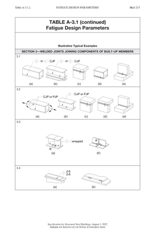 16.1-215
Specification for Structural Steel Buildings, August 1, 2022
American Institute of Steel Construction
TABLE A-3.1 (continued)
Fatigue Design Parameters
Illustrative Typical Examples
SECTION 3—WELDED JOINTS JOINING COMPONENTS OF BUILT-UP MEMBERS
3.1
3.2
3.3
3.4
Table A-3.1.] FATIGUE DESIGN PARAMETERS
Part 16.1 Appendix A1-A4 (195-266).indd 215
Part 16.1 Appendix A1-A4 (195-266).indd 215 2023-01-10 8:25 PM
2023-01-10 8:25 PM
 