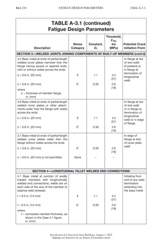 16.1-216
Specification for Structural Steel Buildings, August 1, 2022
American Institute of Steel Construction
TABLE A-3.1 (continued)
Fatigue Design Parameters
Description
Stress
Category
Constant,
Cf
Threshold,
FTH,
ksi
(MPa)
Potential Crack
Initiation Point
SECTION 3—WELDED JOINTS JOINING COMPONENTS OF BUILT-UP MEMBERS (cont’d)
3.5 Base metal at ends of partial length
welded cover plates narrower than the
flange having square or tapered ends,
with or without welds across the ends
tf ≤ 0.8 in. (20 mm)
tf  0.8 in. (20 mm)
where
tf = 
thickness of member flange,
in. (mm)
E
E′
1.1
0.39
4.5
(31)
2.6
(18)
In flange at toe
of end weld
(if present) or
in flange at
termination of
longitudinal
weld
3.6 Base metal at ends of partial length
welded cover plates or other attach-
ments wider than the flange with welds
across the ends
tf ≤ 0.8 in. (20 mm)
tf  0.8 in. (20 mm)
E
E′
1.1
0.39
4.5
(31)
2.6
(18)
In flange at toe
of end weld
or in flange at
termination of
longitudinal
weld or in edge
of flange
3.7 Base metal at ends of partial length
welded cover plates wider than the
flange without welds across the ends
tf ≤ 0.8 in. (20 mm)
tf  0.8 in. (20 mm) is not permitted
E′
None
0.39
−
2.6
(18)
−
In edge of
flange at end
of cover plate
weld
SECTION 4—LONGITUDINAL FILLET WELDED END CONNECTIONS
4.1 Base metal at junction of axially
loaded members with longitudinally
welded end connections; welds are on
each side of the axis of the member to
balance weld stresses
t ≤ 0.5 in. (13 mm)
t  0.5 in. (13 mm)
where
t = 
connected member thickness, as
shown in the Case 4.1 figure,
in. (mm)
E
E′
1.1
0.39
4.5
(31)
2.6
(18)
Initiating from
end of any weld
termination
extending into
the base metal
FATIGUE DESIGN PARAMETERS [Table A-3.1.
Part 16.1 Appendix A1-A4 (195-266).indd 216
Part 16.1 Appendix A1-A4 (195-266).indd 216 2023-01-10 8:25 PM
2023-01-10 8:25 PM
 