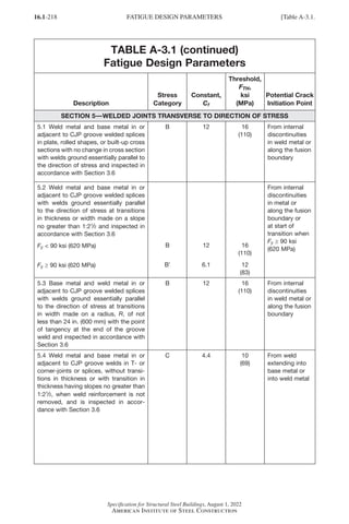 16.1-218
Specification for Structural Steel Buildings, August 1, 2022
American Institute of Steel Construction
TABLE A-3.1 (continued)
Fatigue Design Parameters
Description
Stress
Category
Constant,
Cf
Threshold,
FTH,
ksi
(MPa)
Potential Crack
Initiation Point
SECTION 5—WELDED JOINTS TRANSVERSE TO DIRECTION OF STRESS
5.1 Weld metal and base metal in or
adjacent to CJP groove welded splices
in plate, rolled shapes, or built-up cross
sections with no change in cross section
with welds ground essentially parallel to
the direction of stress and inspected in
accordance with Section 3.6
B 12 16
(110)
From internal
discontinuities
in weld metal or
along the fusion
boundary
5.2 Weld metal and base metal in or
adjacent to CJP groove welded splices
with welds ground essentially parallel
to the direction of stress at transitions
in thickness or width made on a slope
no greater than 1:21
/2 and inspected in
accordance with Section 3.6
Fy  90 ksi (620 MPa)
Fy ≥ 90 ksi (620 MPa)
B
B′
12
6.1
16
(110)
12
(83)
From internal
discontinuities
in metal or
along the fusion
boundary or
at start of
transition when
Fy ≥ 90 ksi
(620 MPa)
5.3 Base metal and weld metal in or
adjacent to CJP groove welded splices
with welds ground essentially parallel
to the direction of stress at transitions
in width made on a radius, R, of not
less than 24 in. (600 mm) with the point
of tangency at the end of the groove
weld and inspected in accordance with
Section 3.6
B 12 16
(110)
From internal
discontinuities
in weld metal or
along the fusion
boundary
5.4 Weld metal and base metal in or
adjacent to CJP groove welds in T- or
corner-joints or splices, without transi-
tions in thickness or with transition in
thickness having slopes no greater than
1:21
/2, when weld reinforcement is not
removed, and is inspected in accor-
dance with Section 3.6
C 4.4 10
(69)
From weld
extending into
base metal or
into weld metal
FATIGUE DESIGN PARAMETERS [Table A-3.1.
Part 16.1 Appendix A1-A4 (195-266).indd 218
Part 16.1 Appendix A1-A4 (195-266).indd 218 2023-01-10 8:25 PM
2023-01-10 8:25 PM
 