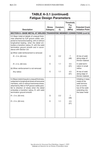 16.1-224
Specification for Structural Steel Buildings, August 1, 2022
American Institute of Steel Construction
TABLE A-3.1 (continued)
Fatigue Design Parameters
Description
Stress
Category
Constant,
Cf
Threshold,
FTH,
ksi
(MPa)
Potential Crack
Initiation Point
SECTION 6—BASE METAL AT WELDED TRANSVERSE MEMBER CONNECTIONS (cont’d)
6.3 Base metal at details of unequal thick-
ness attached by CJP groove welds, sub-
jected to transverse loading, with or without
longitudinal loading, when the detail em-
bodies a transition radius, R, with the weld
termination ground smooth and in accor-
dance with Section 3.6
(a) 
When weld reinforcement is removed
R  2 in. (50 mm)
R ≤ 2 in. (50 mm)
(b) When reinforcement is not removed
Any radius
D
E
E
2.2
1.1
1.1
7
(48)
4.5
(31)
4.5
(31)
At toe of weld
along edge of
thinner material
In weld termi-
nation in small
radius
At toe of weld
along edge of
thinner material
6.4Basemetalofequalorunequalthickness,
subjected to longitudinal stress at transverse
members, with or without transverse stress,
attached by fillet or PJP groove welds para-
llel to direction of stress when the detail
embodies a transition radius, R, with weld
termination ground smooth
R  2 in. (50 mm)
R ≤ 2 in. (50 mm)
D
E
2.2
1.1
7
(48)
4.5
(31)
Initiating in base
metal at the
weld termina-
tion or at the
toe of the weld
extending into
the base metal
FATIGUE DESIGN PARAMETERS [Table A-3.1.
Part 16.1 Appendix A1-A4 (195-266).indd 224
Part 16.1 Appendix A1-A4 (195-266).indd 224 2023-01-10 8:25 PM
2023-01-10 8:25 PM
 