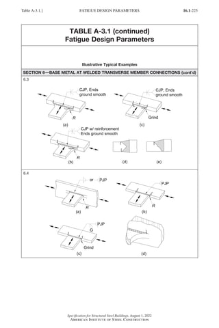 16.1-225
Specification for Structural Steel Buildings, August 1, 2022
American Institute of Steel Construction
TABLE A-3.1 (continued)
Fatigue Design Parameters
Illustrative Typical Examples
SECTION 6—BASE METAL AT WELDED TRANSVERSE MEMBER CONNECTIONS (cont’d)
6.3
6.4
Table A-3.1.] FATIGUE DESIGN PARAMETERS
Part 16.1 Appendix A1-A4 (195-266).indd 225
Part 16.1 Appendix A1-A4 (195-266).indd 225 2023-01-10 8:25 PM
2023-01-10 8:25 PM
 