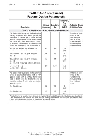 16.1-226
Specification for Structural Steel Buildings, August 1, 2022
American Institute of Steel Construction
TABLE A-3.1 (continued)
Fatigue Design Parameters
Description
Stress
Category
Constant,
Cf
Threshold,
FTH,
ksi
(MPa)
Potential Crack
Initiation Point
SECTION 7—BASE METAL AT SHORT ATTACHMENTS[a]
7.1 Base metal subjected to longitudinal
loading at details with welds parallel or
transverse to the direction of stress, with or
without transverse load on the detail, where
the detail embodies no transition radius,
R, and with detail length, a, in direction of
stress and thickness of the attachment, b
a  2 in. (50 mm) for any thickness, b
2 in. (50 mm) ≤ a ≤ 4 in. (100 mm) and
a ≤ 12b
2 in. (50 mm) ≤ a ≤ 4 in. (100 mm) and
a  12b
a  4 in. (100 mm) and b ≤ 0.8 in. (20 mm)
a  4 in. (100 mm)
and b  0.8 in. (20 mm)
C
D
E
E′
4.4
2.2
1.1
0.39
10
(69)
7
(48)
4.5
(31)
2.6
(18)
Initiating in base
metal at the
weld termina-
tion or at the
toe of the weld
extending into
the base metal
7.2 Base metal subjected to longitudinal
stress at details attached by fillet or PJP
groove welds, with or without transverse
load on detail, when the detail embodies a
transition radius, R, with weld termination
ground smooth
R  2 in. (50 mm)
R ≤ 2 in. (50 mm)
D
E
2.2
1.1
7
(48)
4.5
(31)
Initiating in base
metal at the
weld termina-
tion, extending
into the base
metal
[a]
“Attachment,” as used herein, is defined as any steel detail welded to a member that causes a deviation in
the stress flow in the member and, thus, reduces the fatigue resistance. The reduction is due to the pres-
ence of the attachment, not due to the loading on the attachment.
FATIGUE DESIGN PARAMETERS [Table A-3.1.
Part 16.1 Appendix A1-A4 (195-266).indd 226
Part 16.1 Appendix A1-A4 (195-266).indd 226 2023-01-10 8:25 PM
2023-01-10 8:25 PM
 