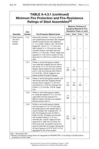 16.1-248
Specification for Structural Steel Buildings, August 1, 2022
American Institute of Steel Construction
TABLE A-4.3.1 (continued)
Minimum Fire Protection and Fire-Resistance
Ratings of Steel Assemblies[e]
Assembly
Item
Number Fire-Protection Material Used
Minimum Thickness of
Insulating Material for Fire-
Resistance Times, in. (mm)
4 hrs 3 hrs 2 hrs 1 hr
1. 
Steel columns
and all of
primary
trusses
1-5.1 Vermiculite concrete, 1:4 mix by volume
over paperbacked wire fabric lath wrapped
directly around column with additional
2 × 2 in. 0.065 / 0.065 in. (No. 16/16 B.W.
Gage) (50 × 50 mm 1.7 / 1.7 mm) wire
fabric placed 3
/4 in. (19 mm) from outer
concrete surface; wire fabric tied with
0.049 in. (1.2 mm) (No. 18 B.W. Gage) wire
spaced 6 in. (150 mm) on center for inner
layer and 2 in. (50 mm) on center for outer
layer
2
(50)
– – –
1-6.1 Perlite or vermiculite gypsum plaster
over metal lath wrapped around column
and furred 11
/4 in. (31 mm) from column
flanges; sheets lapped at ends and tied
at 6 in. (150 mm) intervals with 0.049 in.
(1.2 mm) (No. 18 B.W. Gage) tie wire;
plaster pushed through to flanges
11
/2
(38)
1
(25)
– –
1-6.2 Perlite or vermiculite gypsum plaster over
self-furring metal lath wrapped directly
around column, lapped 1 in. (25 mm)
and tied at 6 in. (150 mm) intervals with
0.049 in. (1.2 mm) (No. 18 B.W. Gage)
wire
13
/4
(44)
13
/8
(35)
1
(25)
–
1-6.3 Perlite or vermiculite gypsum plaster
on metal lath applied to 3
/4 in. (19 mm)
cold-rolled channels spaced 24 in.
(600 mm) apart vertically and wrapped
flatwise around column
11
/2
(38)
– – –
1-6.4 Perlite or vermiculite gypsum plaster
over two layers of 1
/2 in. (13 mm) plain
full-length gypsum lath applied tight to
column flanges; lath wrapped with 1 in.
(25 mm) hexagonal mesh of 0.035 in.
(0.89 mm) (No. 20 Gage) wire and tied
with doubled 0.049-in.- (1.2-mm-)
diameter (No. 18 B.W. Gage) wire ties
spaced 23 in. (580 mm) on center; for
three-coat work, the plaster mix for the
second coat shall not exceed 100 pounds
(45 kg) of gypsum to 2.5 ft3 (0.071 m3) of
aggregate for the 3 hour system
21
/2
(63)
2
(50)
– –
B.W. = Birmingham Wire
[e]
Generic fire-resistance ratings (those not designated as PROPRIETARY* in the listing) in GA-600 shall be
accepted as if herein listed.
MINIMUM FIRE PROTECTION AND FIRE-RESISTANCE RATINGS [Table A-4.3.1.
Part 16.1 Appendix A1-A4 (195-266).indd 248
Part 16.1 Appendix A1-A4 (195-266).indd 248 2023-01-10 8:25 PM
2023-01-10 8:25 PM
 