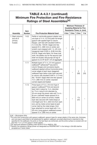 16.1-249
Specification for Structural Steel Buildings, August 1, 2022
American Institute of Steel Construction
TABLE A-4.3.1 (continued)
Minimum Fire Protection and Fire-Resistance
Ratings of Steel Assemblies[e]
Assembly
Item
Number Fire-Protection Material Used
Minimum Thickness of
Insulating Material for Fire-
Resistance Times, in. (mm)
4 hrs 3 hrs 2 hrs 1 hr
1. 
Steel columns
and all of
primary
trusses
1-6.5 Perlite or vermiculite gypsum plaster over
one layer of 1
/2 in. (13 mm) plain full-length
gypsum lath applied tight to column
flanges. Lath tied with doubled 0.049 in.
(1.2 mm) (No. 18 B.W. Gage) wire ties
spaced 23 in. (580 mm) on center and
scratch coat wrapped with 1 in. (25 mm)
hexagonal mesh 0.035 in. (0.89 mm) (No.
20 B.W. Gage) wire fabric; for three-coat
work, the plaster mix for the second coat
shall not exceed 100 pounds (45 kg) of
gypsum to 2.5 ft3 (0.071 m3) of aggregate
–
2
(50)
– –
1-7.1 Multiple layers of 1
/2 in. (13 mm) gypsum
wallboard[c] adhesively[d] secured to
column flanges and successive layers;
wallboard applied without horizontal joints;
corner edges of each layer staggered;
wallboard layer below outer layer secured
to column with doubled 0.049 in. (1.2 mm)
(No. 18 B.W. Gage) steel wire ties spaced
15 in. (380 mm) on center; exposed
corners taped and treated
– –
2
(50)
1
(25)
1-7.2 Three layers of 5
/8 in. (16 mm) Type X
gypsum wallboard;[c] first and second
layer held in place by 1
/8-in.-diameter
by 13
/8-in.-long (3-mm-diameter by
35-mm-long) ring shank nails with 5
/16-in.-
(8-mm-) diameter heads spaced 24 in.
(600 mm) on center at corners; middle
layer also secured with metal straps at
mid-height and 18 in. (450 mm) from each
end, and by metal corner bead at each
corner held by the metal straps; third
layer attached to corner bead with 1-in.-
(25-mm-) long gypsum wallboard screws
spaced 12 in. (300 mm) on center
– –
17
/8
(47)
–
B.W. = Birmingham Wire
[c]
For all of the construction with gypsum wallboard, gypsum base for veneer plaster of the same size, thickness,
and core type is permitted to be substituted for gypsum wallboard, provided attachment is identical to that
specified for the wallboard, the joints on the face layer are reinforced, and the entire surface is covered with not
less than 1
/16 in. (2 mm) gypsum veneer plaster.
[d]An approved adhesive qualified under ASTM E119 or ANSI/UL 263.
[e]
Generic fire-resistance ratings (those not designated as PROPRIETARY* in the listing) in GA-600 shall be
accepted as if herein listed.
Table A-4.3.1.] MINIMUM FIRE PROTECTION AND FIRE-RESISTANCE RATINGS
Part 16.1 Appendix A1-A4 (195-266).indd 249
Part 16.1 Appendix A1-A4 (195-266).indd 249 2023-01-10 8:25 PM
2023-01-10 8:25 PM
 