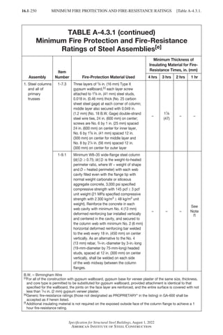 16.1-250
Specification for Structural Steel Buildings, August 1, 2022
American Institute of Steel Construction
TABLE A-4.3.1 (continued)
Minimum Fire Protection and Fire-Resistance
Ratings of Steel Assemblies[e]
Assembly
Item
Number Fire-Protection Material Used
Minimum Thickness of
Insulating Material for Fire-
Resistance Times, in. (mm)
4 hrs 3 hrs 2 hrs 1 hr
1. 
Steel columns
and all of
primary
trusses
1-7.3 Three layers of 5
/8 in. (16 mm) Type X
gypsum wallboard,[c] each layer screw
attached to 15
/8 in. (41 mm) steel studs,
0.018 in. (0.46 mm) thick (No. 25 carbon
sheet steel gage) at each corner of column;
middle layer also secured with 0.049 in.
(1.2 mm) (No. 18 B.W. Gage) double-strand
steel wire ties, 24 in. (600 mm) on center;
screws are No. 6 by 1 in. (25 mm) spaced
24 in. (600 mm) on center for inner layer,
No. 6 by 15
/8 in. (41 mm) spaced 12 in.
(300 mm) on center for middle layer and
No. 8 by 21
/4 in. (56 mm) spaced 12 in.
(300 mm) on center for outer layer
–
17
/8
(47)
– –
1-9.1 Minimum W8×35 wide-flange steel column
(W D ≥ 0.75; W D is the weight-to-heated
perimeter ratio, where W = weight of shape
and D = heated perimeter) with each web
cavity filled even with the flange tip with
normal weight carbonate or siliceous
aggregate concrete, 3,000 psi specified
compressive strength with 145 pcf ± 3 pcf
unit weight (21 MPa specified compressive
strength with 2 300 kg/m3 ± 48 kg/m3 unit
weight). Reinforce the concrete in each
web cavity with minimum No. 4 (13 mm)
deformed reinforcing bar installed vertically
and centered in the cavity, and secured to
the column web with minimum No. 2 (6 mm)
horizontal deformed reinforcing bar welded
to the web every 18 in. (450 mm) on center
vertically. As an alternative to the No. 4
(13 mm) rebar, 3
/4-in.-diameter by 3-in.-long
(19-mm-diameter by 75-mm-long) headed
studs, spaced at 12 in. (300 mm) on center
vertically, shall be welded on each side
of the web midway between the column
flanges.
– – –
See
Note
[f]
B.W. = Birmingham Wire
[c]
For all of the construction with gypsum wallboard, gypsum base for veneer plaster of the same size, thickness,
and core type is permitted to be substituted for gypsum wallboard, provided attachment is identical to that
specified for the wallboard, the joints on the face layer are reinforced, and the entire surface is covered with not
less than 1
/16 in. (2 mm) gypsum veneer plaster.
[e]
Generic fire-resistance ratings (those not designated as PROPRIETARY* in the listing) in GA-600 shall be
accepted as if herein listed.
[f] 
Additional insulating material is not required on the exposed outside face of the column flange to achieve a 1
hour fire-resistance rating.
MINIMUM FIRE PROTECTION AND FIRE-RESISTANCE RATINGS [Table A-4.3.1.
Part 16.1 Appendix A1-A4 (195-266).indd 250
Part 16.1 Appendix A1-A4 (195-266).indd 250 2023-01-10 8:25 PM
2023-01-10 8:25 PM
 