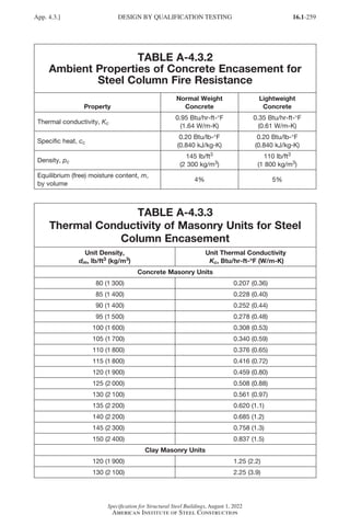 16.1-259
Specification for Structural Steel Buildings, August 1, 2022
American Institute of Steel Construction
TABLE A-4.3.2
Ambient Properties of Concrete Encasement for
Steel Column Fire Resistance
Property
Normal Weight
Concrete
Lightweight
Concrete
Thermal conductivity, Kc
0.95 Btu/hr-ft-°F
(1.64 W/m-K)
0.35 Btu/hr-ft-°F
(0.61 W/m-K)
Specific heat, cc
0.20 Btu/lb-°F
(0.840 kJ/kg-K)
0.20 Btu/lb-°F
(0.840 kJ/kg-K)
Density, pc
145 lb/ft3
(2 300 kg/m3)
110 lb/ft3
(1 800 kg/m3)
Equilibrium (free) moisture content, m,
by volume
4% 5%
TABLE A-4.3.3
Thermal Conductivity of Masonry Units for Steel
Column Encasement
Unit Density,
dm, lb/ft3 (kg/m3)
Unit Thermal Conductivity
Kc, Btu/hr-ft-°
°F (W/m-K)
Concrete Masonry Units
80 (1 300) 0.207 (0.36)
85 (1 400) 0.228 (0.40)
90 (1 400) 0.252 (0.44)
95 (1 500) 0.278 (0.48)
100 (1 600) 0.308 (0.53)
105 (1 700) 0.340 (0.59)
110 (1 800) 0.376 (0.65)
115 (1 800) 0.416 (0.72)
120 (1 900) 0.459 (0.80)
125 (2 000) 0.508 (0.88)
130 (2 100) 0.561 (0.97)
135 (2 200) 0.620 (1.1)
140 (2 200) 0.685 (1.2)
145 (2 300) 0.758 (1.3)
150 (2 400) 0.837 (1.5)
Clay Masonry Units
120 (1 900) 1.25 (2.2)
130 (2 100) 2.25 (3.9)
App. 4.3.] DESIGN BY QUALIFICATION TESTING
Part 16.1 Appendix A1-A4 (195-266).indd 259
Part 16.1 Appendix A1-A4 (195-266).indd 259 2023-01-10 8:25 PM
2023-01-10 8:25 PM
 
