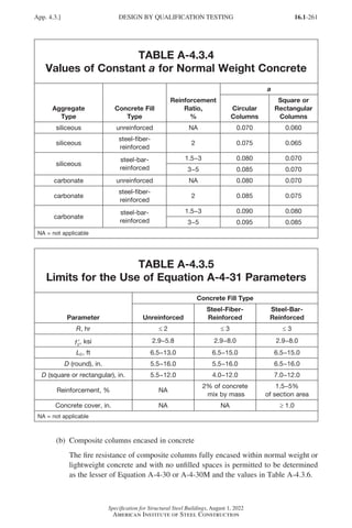 16.1-261
Specification for Structural Steel Buildings, August 1, 2022
American Institute of Steel Construction
TABLE A-4.3.4
Values of Constant a for Normal Weight Concrete
Aggregate
Type
Concrete Fill
Type
Reinforcement
Ratio,
%
a
Circular
Columns
Square or
Rectangular
Columns
siliceous unreinforced NA 0.070 0.060
siliceous
steel-fiber-
reinforced
2 0.075 0.065
siliceous
steel-bar-
reinforced
1.5−3 0.080 0.070
3−5 0.085 0.070
carbonate unreinforced NA 0.080 0.070
carbonate
steel-fiber-
reinforced
2 0.085 0.075
carbonate
steel-bar-
reinforced
1.5−3 0.090 0.080
3−5 0.095 0.085
NA = not applicable
TABLE A-4.3.5
Limits for the Use of Equation A-4-31 Parameters
Parameter
Concrete Fill Type
Unreinforced
Steel-Fiber-
Reinforced
Steel-Bar-
Reinforced
R, hr ≤ 2 ≤ 3 ≤ 3
′
fc
, ksi 2.9−5.8 2.9−8.0 2.9−8.0
Lc, ft 6.5−13.0 6.5−15.0 6.5−15.0
D (round), in. 5.5−16.0 5.5−16.0 6.5−16.0
D (square or rectangular), in. 5.5−12.0 4.0−12.0 7.0−12.0
Reinforcement, % NA
2% of concrete
mix by mass
1.5−5%
of section area
Concrete cover, in. NA NA ≥ 1.0
NA = not applicable
(b) Composite columns encased in concrete
The fire resistance of composite columns fully encased within normal weight or
lightweight concrete and with no unfilled spaces is permitted to be determined
as the lesser of Equation A-4-30 or A-4-30M and the values in Table A-4.3.6.
App. 4.3.] DESIGN BY QUALIFICATION TESTING
Part 16.1 Appendix A1-A4 (195-266).indd 261
Part 16.1 Appendix A1-A4 (195-266).indd 261 2023-01-10 8:25 PM
2023-01-10 8:25 PM
 